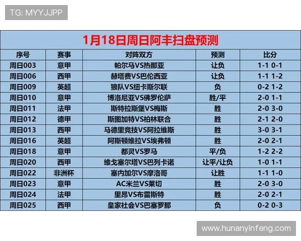 赫塔费对巴塞罗那比赛前瞻与胜负预测分析及关键数据解读