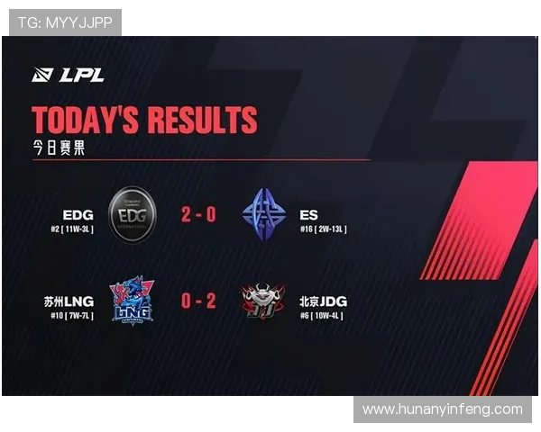 数据分析揭示LNG战队比赛经验对胜率的影响与表现探讨